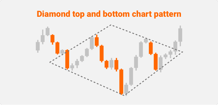 Diamond top and bottom stock pattern