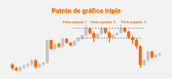 patrón gráfico triple