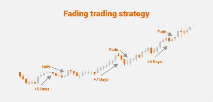 swing trading strategies fading trading