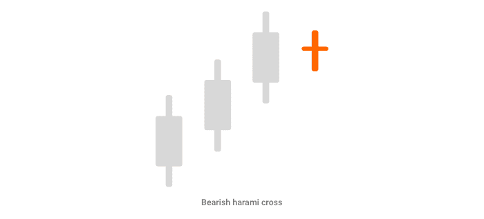 bearish harami cross