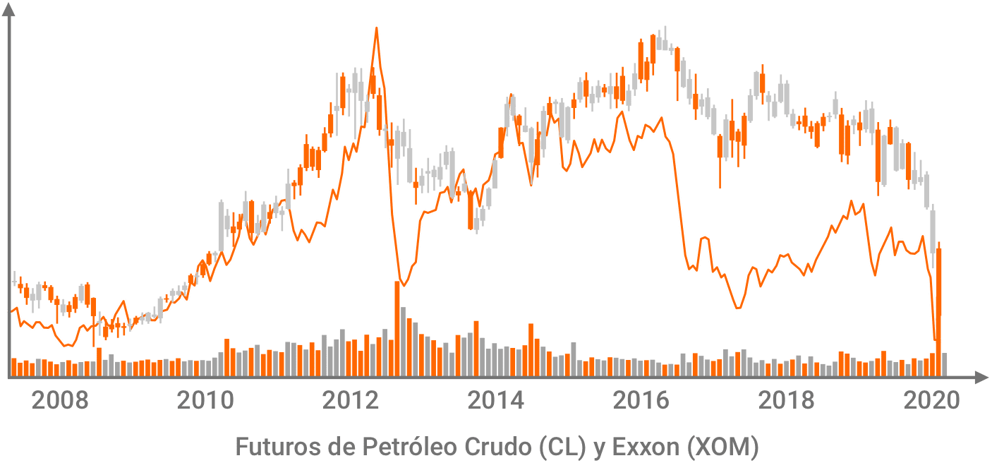 CL Crude Oil Futures
