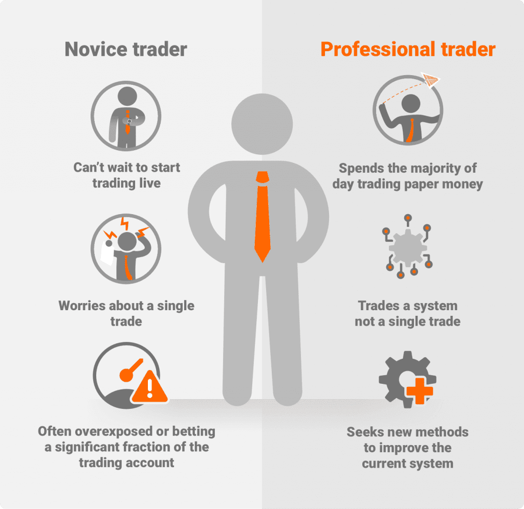 what is paper trading